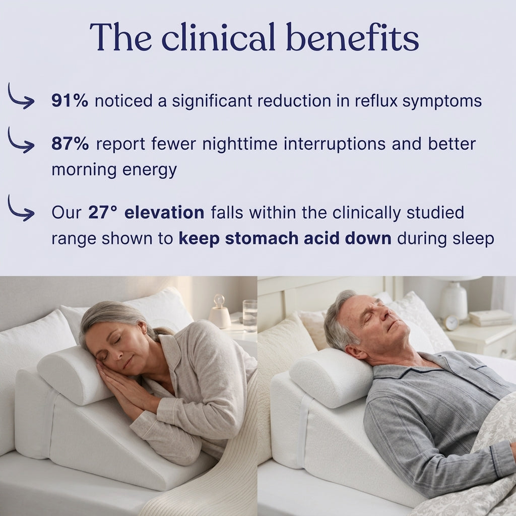 Pilnap® 2.0 Anti-Reflux Wedge Pillow