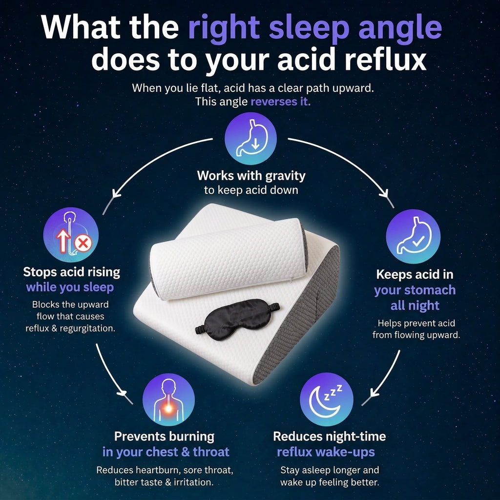 Pilnap® 2.0 Anti-Reflux Wedge Pillow