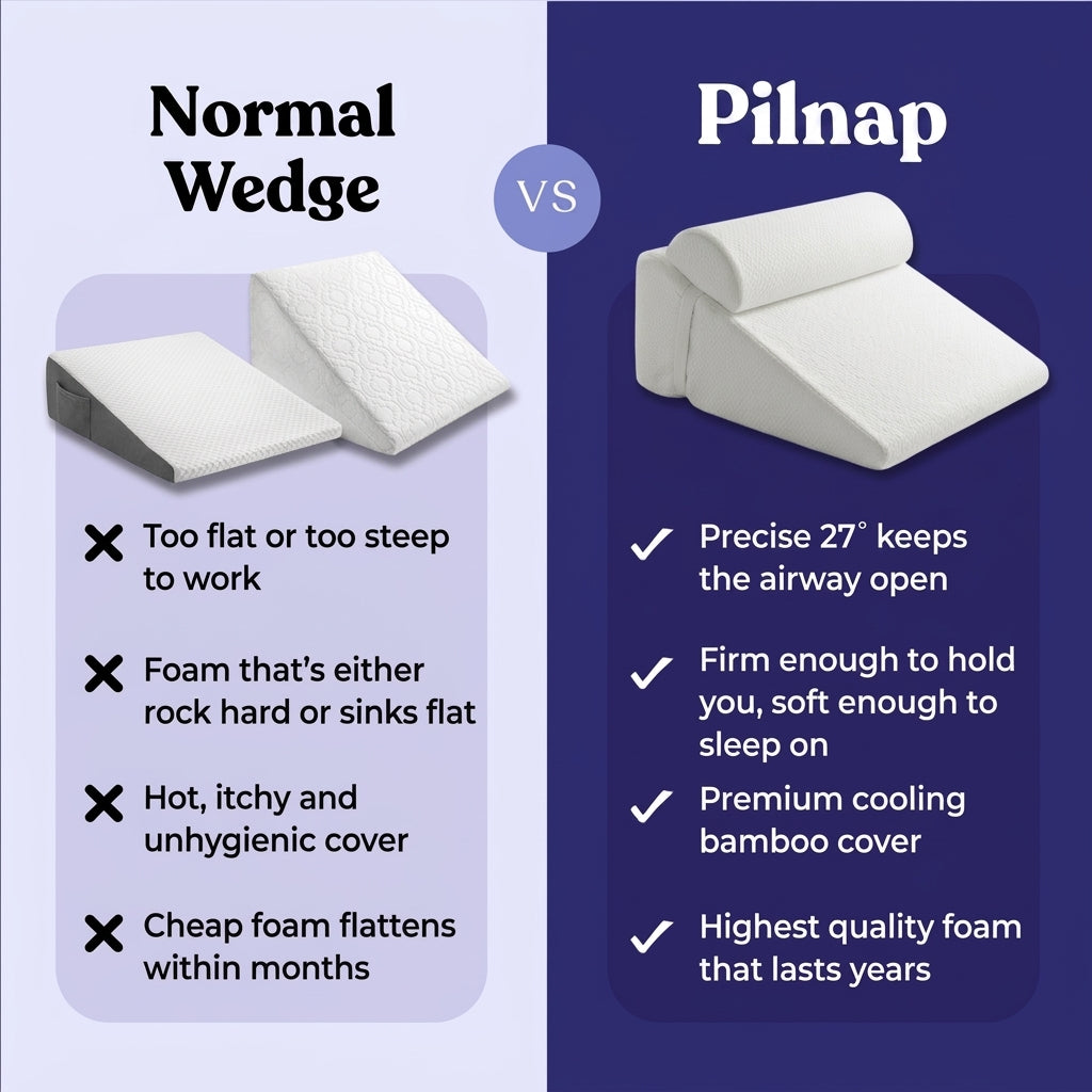 Pilnap® 2.0 Anti-Reflux Wedge Pillow