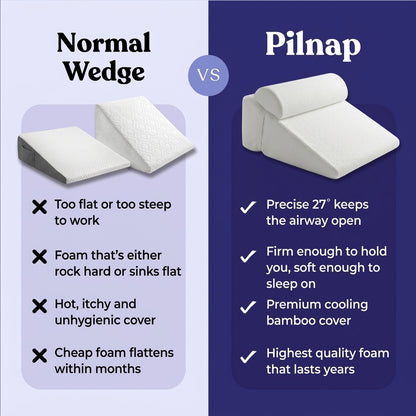 Pilnap® 2.0 Anti-Reflux Wedge Pillow